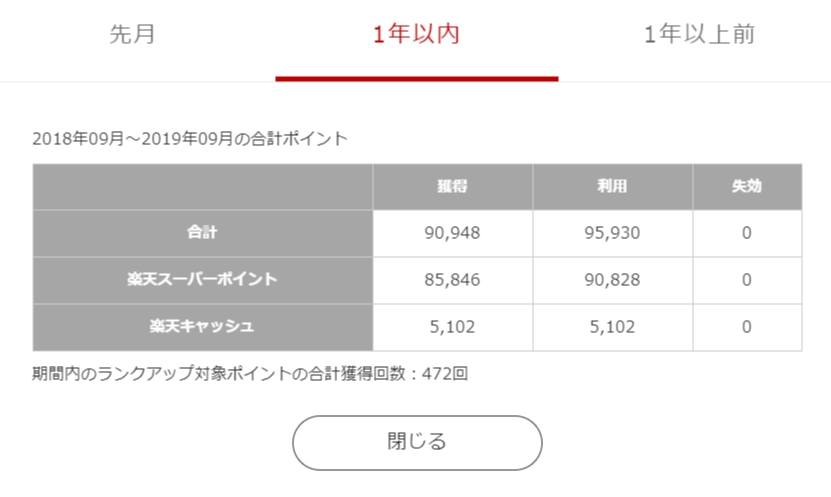 楽天ポイント内訳