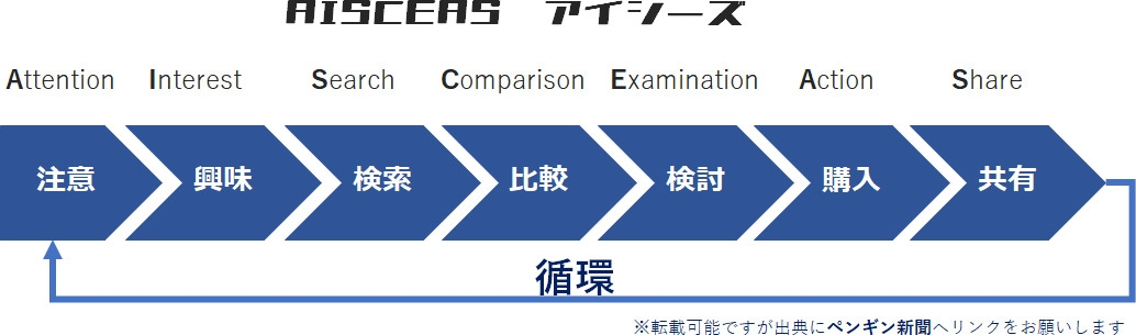 AISCEASの図解 イラスト素材