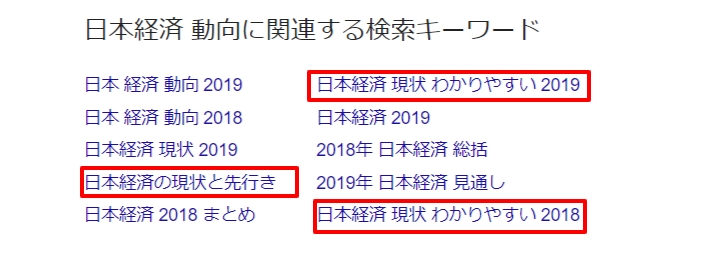 検索キーワードのSEO