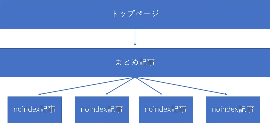 まとめ記事ツリー