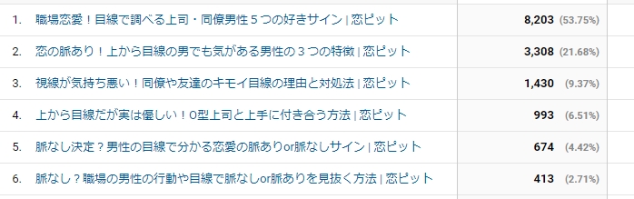 恋ピットの検索結果